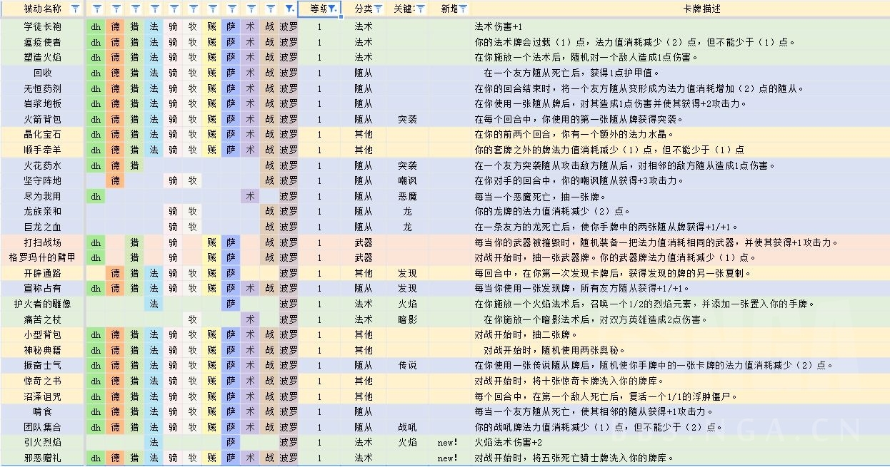 [对决]迪亚波罗卡组攻略