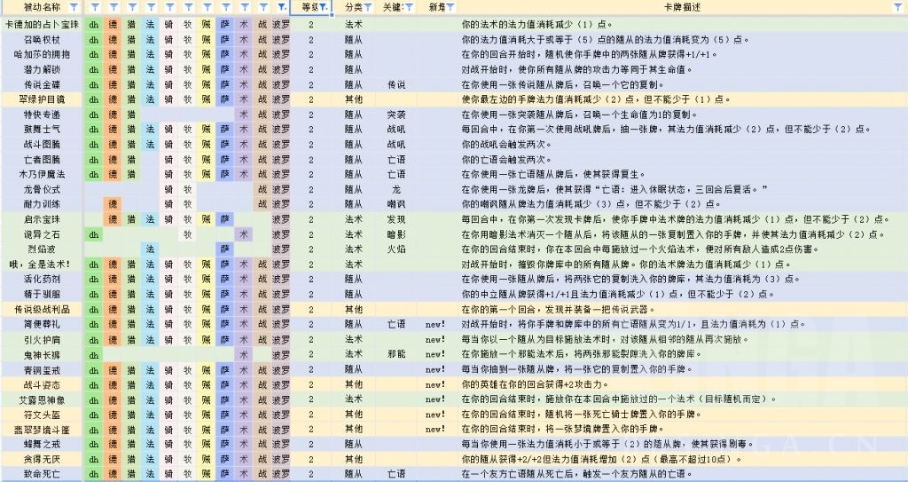[对决]迪亚波罗卡组攻略