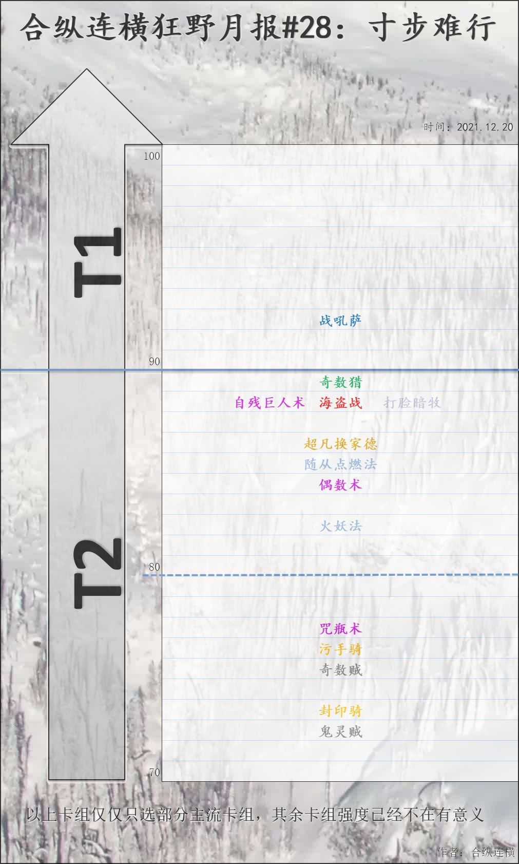 合纵连横狂野环境报#28 寸步难行