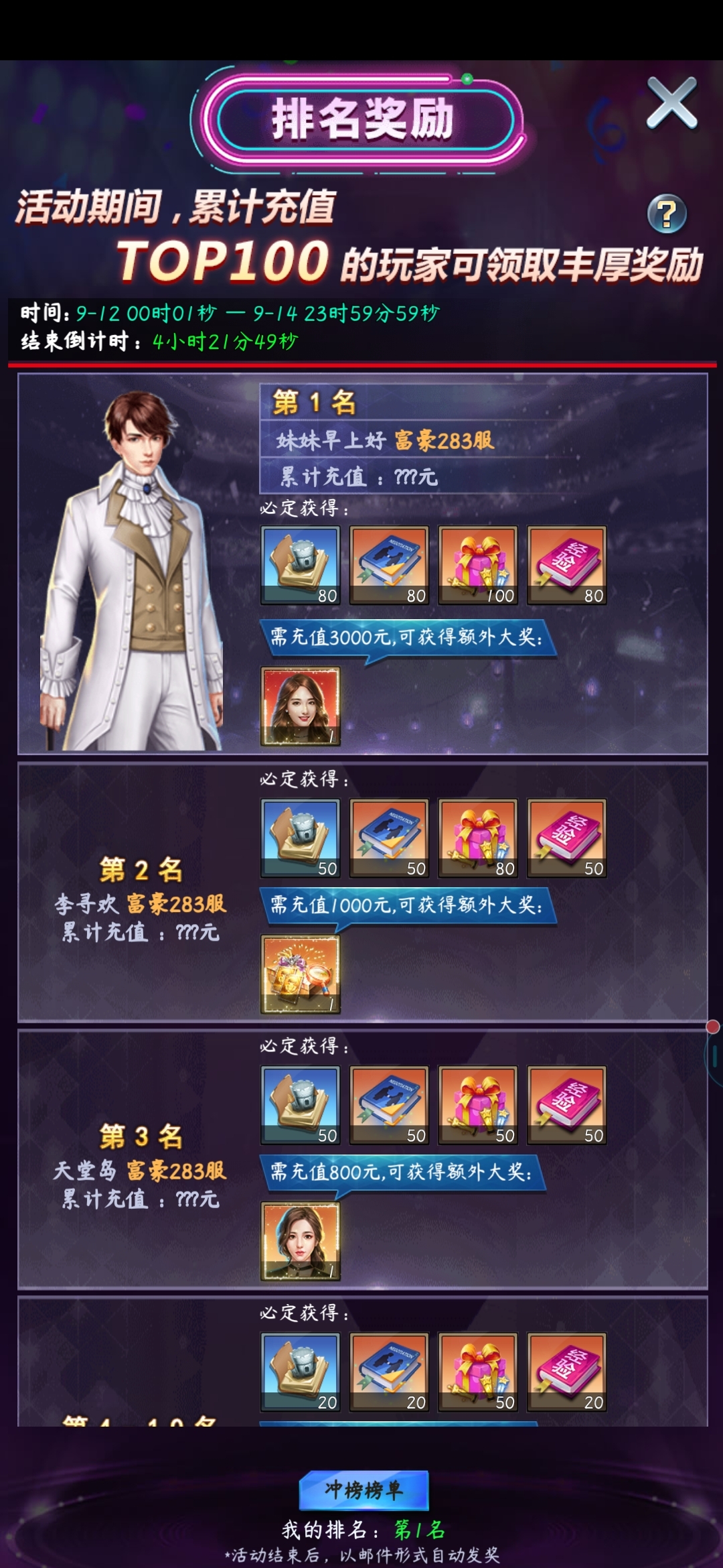 关于充值榜奖励，这个我冲了3000多是不是可以领红色人才了