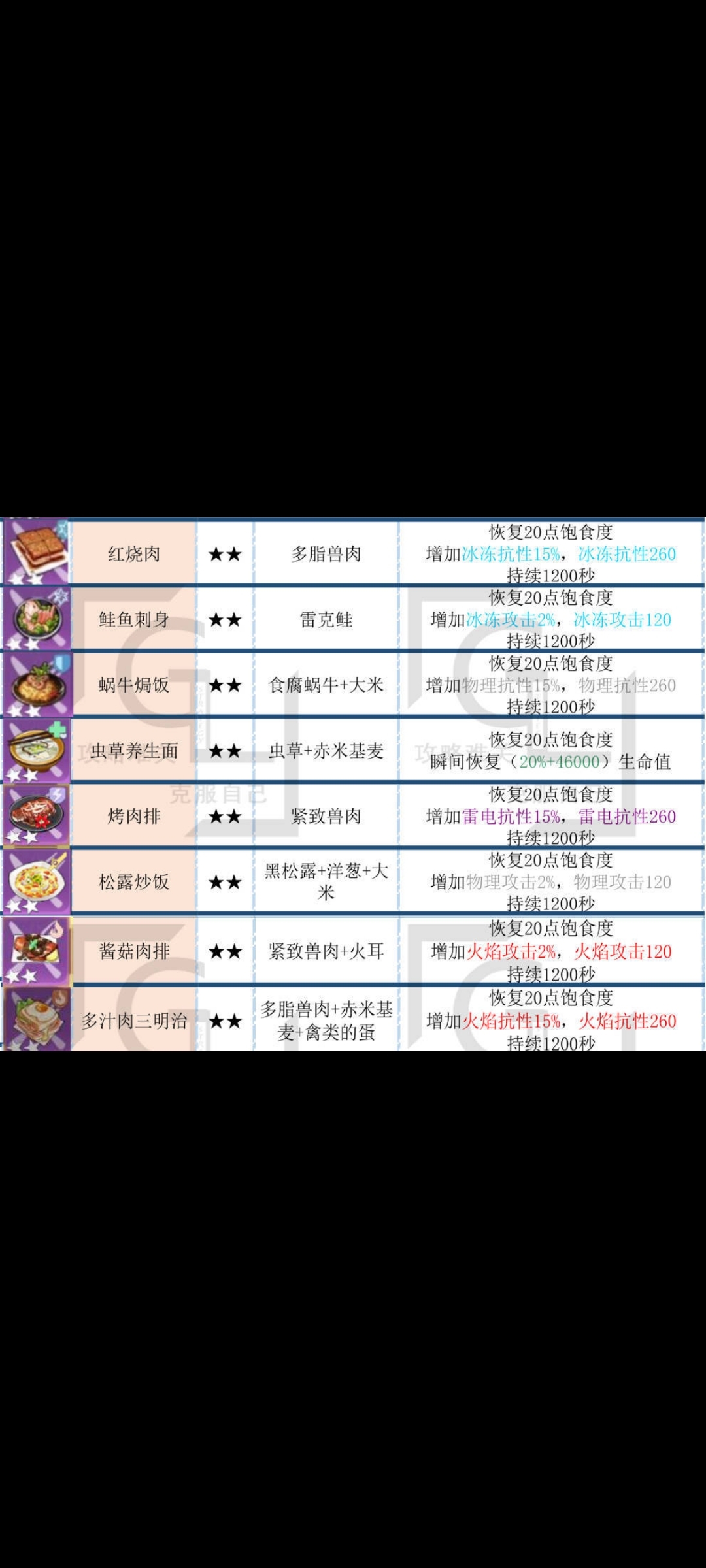 为什么老是卡退