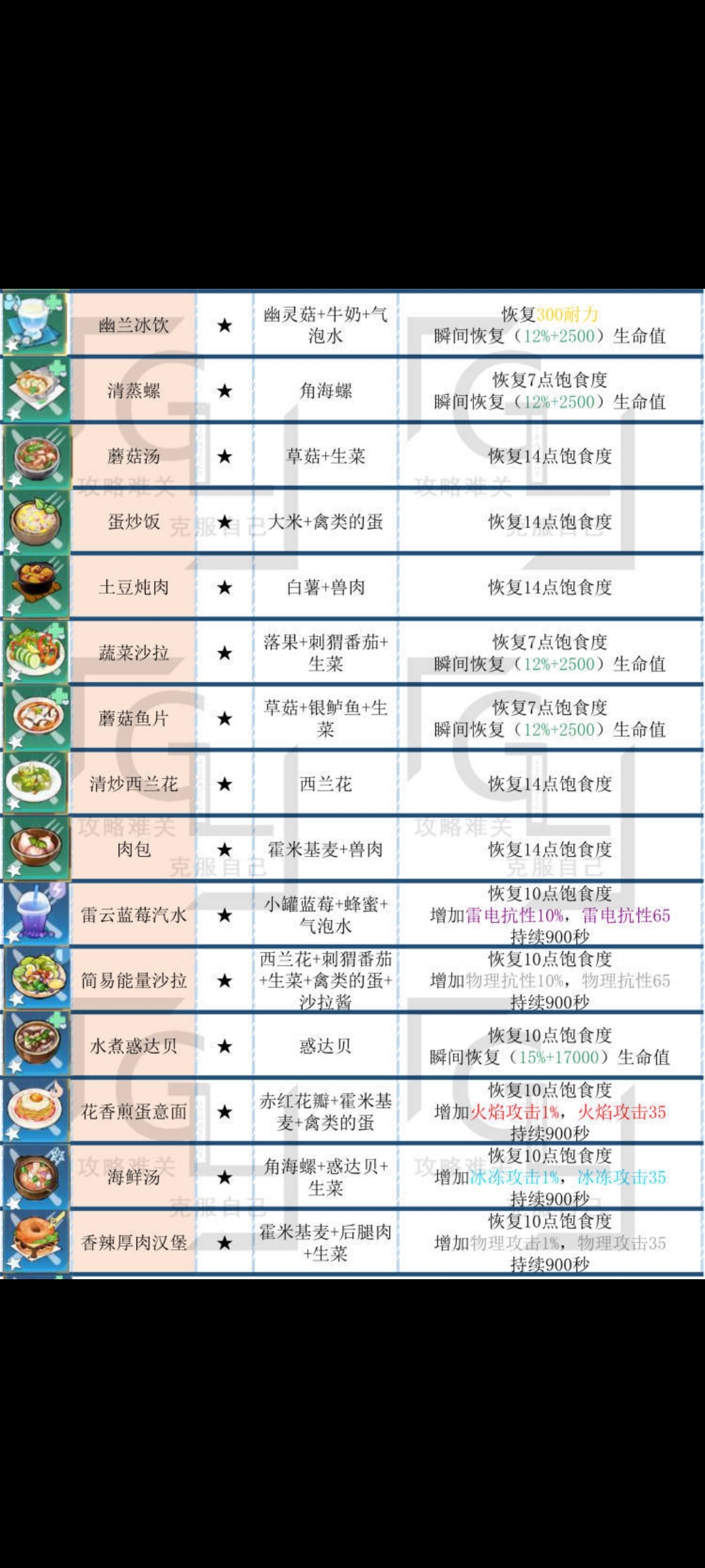 为什么老是卡退