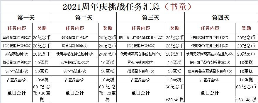 【攻略分享】周年庆2