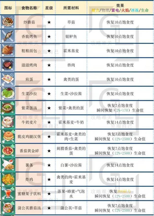 我是做任务的