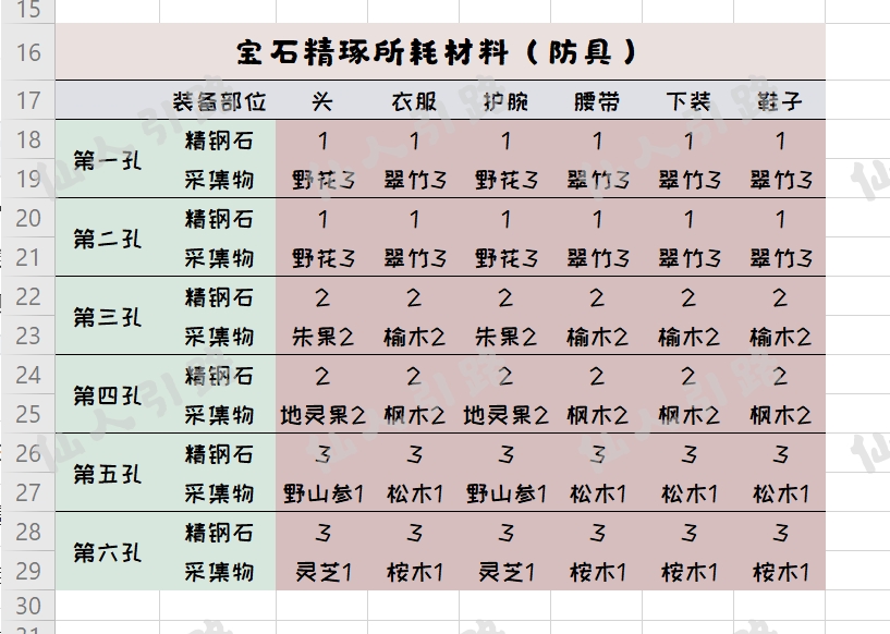 宝石精琢攻略图（转）