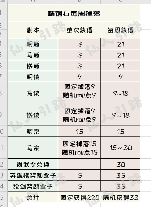 宝石精琢攻略图（转）