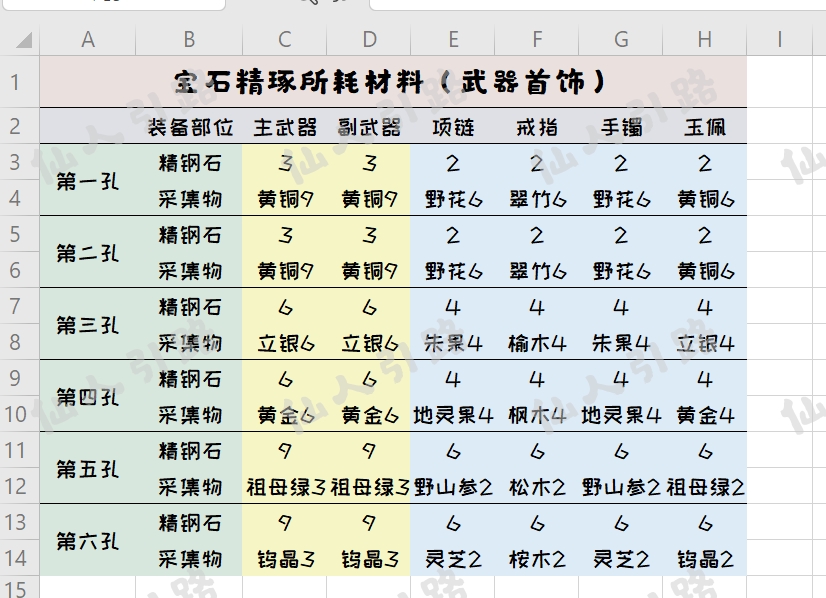 宝石精琢攻略图（转）
