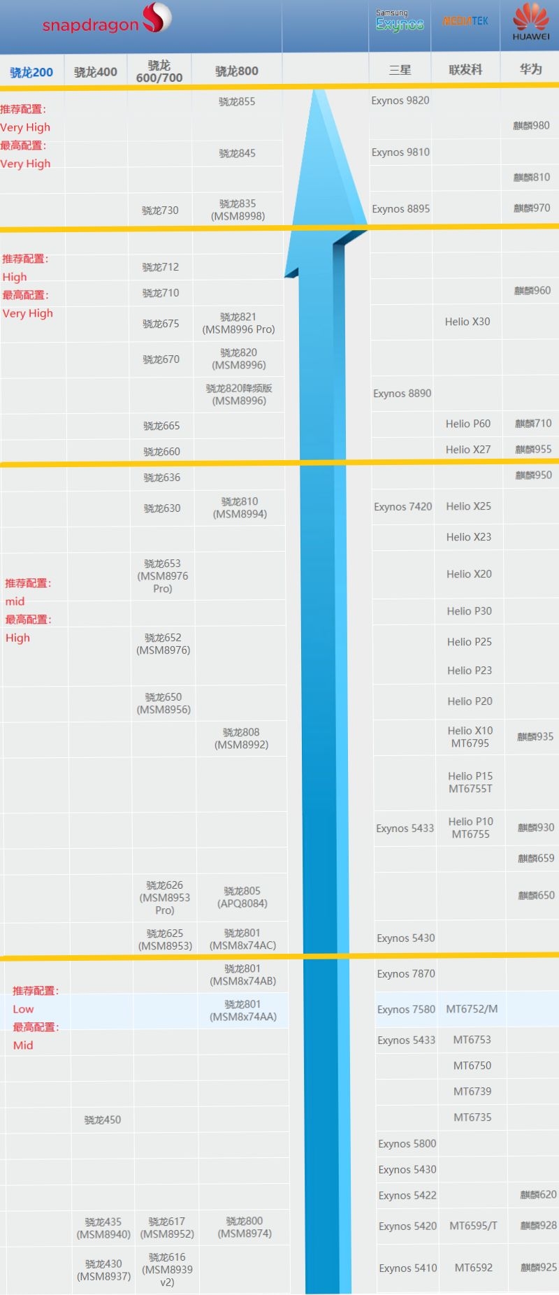 配置要求
