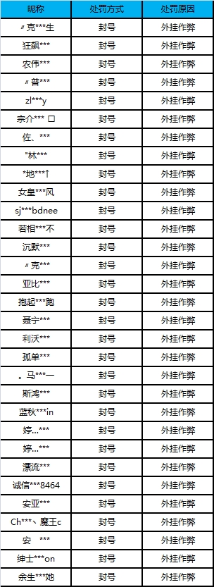 【公告】外挂作弊处罚公告（10月23日）