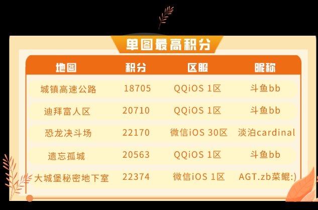 激烈角逐进行时，全民赛积分记录看这里！