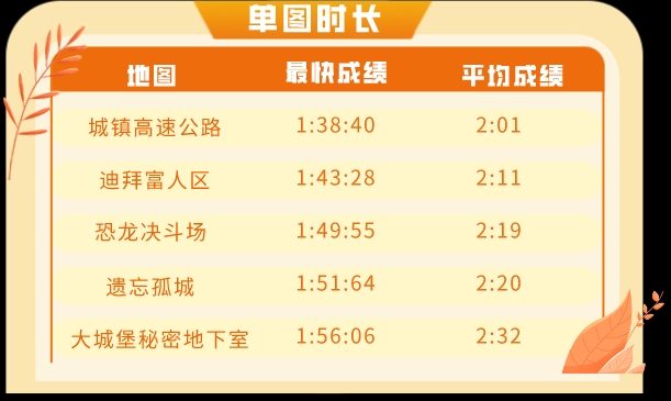 激烈角逐进行时，全民赛积分记录看这里！