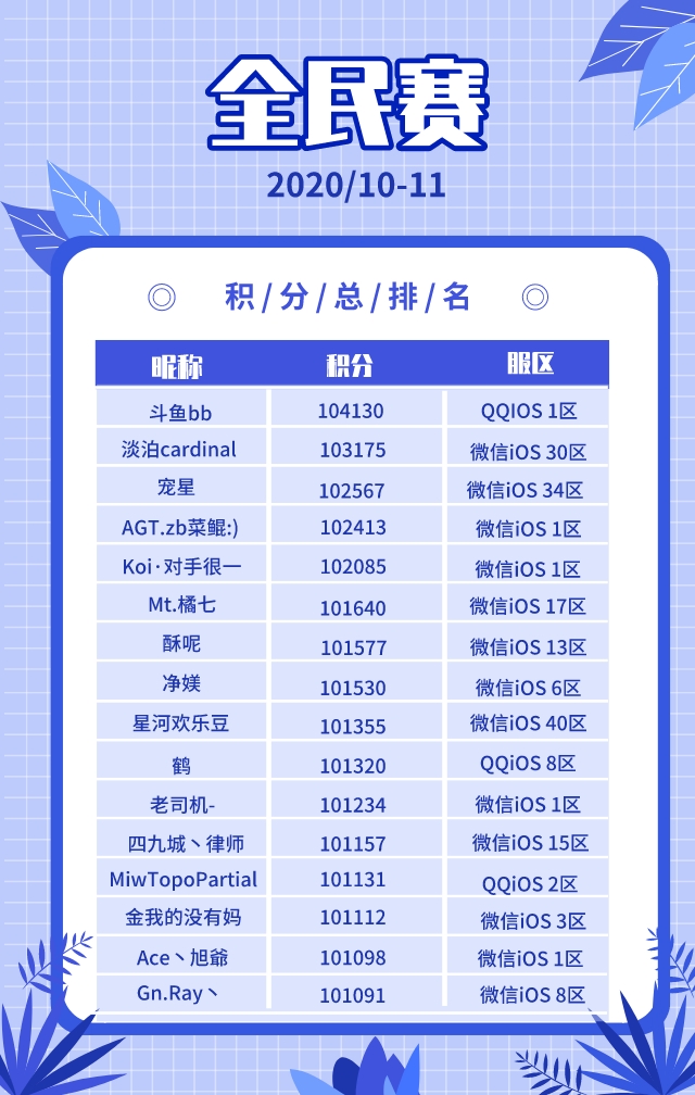 激烈角逐进行时，全民赛积分记录看这里！