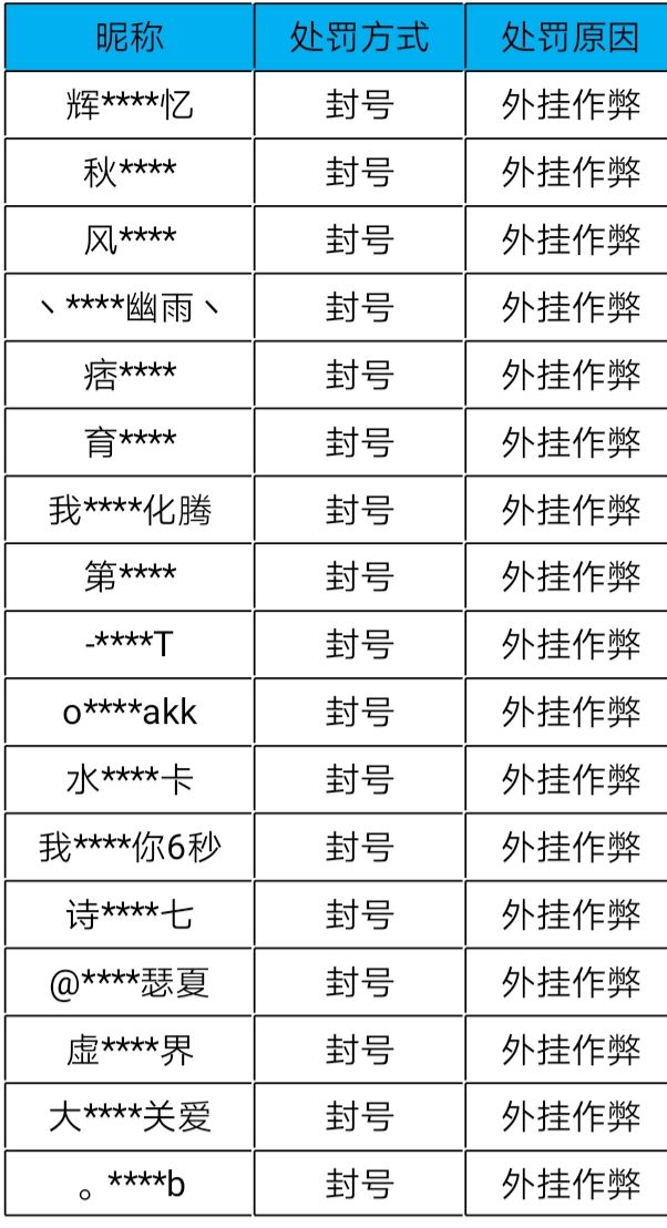 【公告】使用外G作弊处罚公告（5月12日）