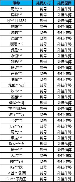 【公告】外挂作弊处罚公告（10月17日）