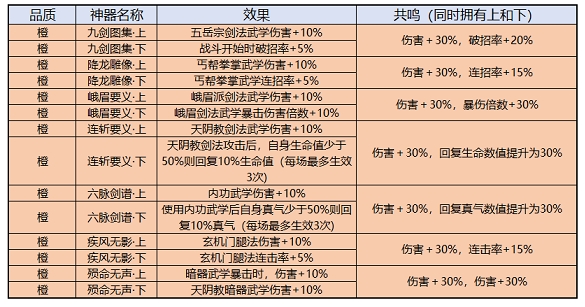 【掌门对决】神器图鉴分享