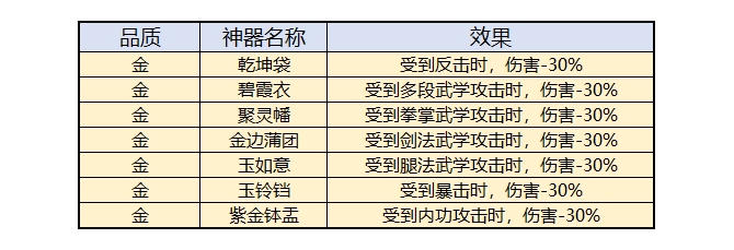 【掌门对决】神器图鉴分享