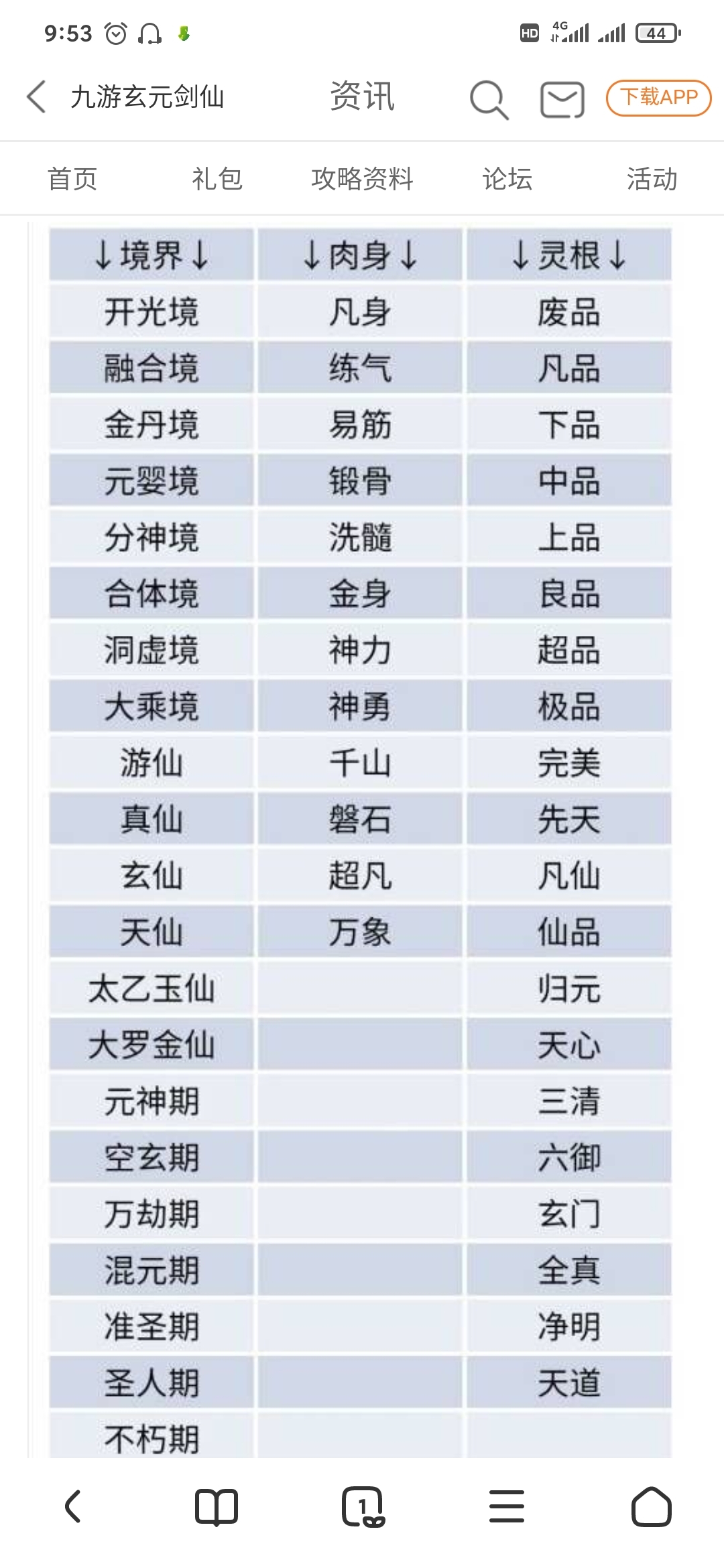 好多人问肉身境界,上图请看 太古仙尊-修仙模拟器-小米游戏中心