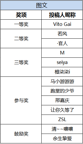 街霸对决：获奖公示丨参与《街霸：对决》攻略征集，赢取丰厚礼包