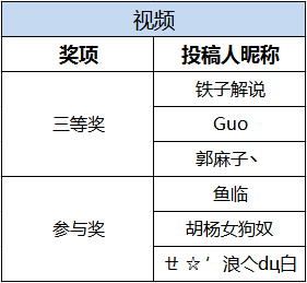 街霸对决：获奖公示丨参与《街霸：对决》攻略征集，赢取丰厚礼包