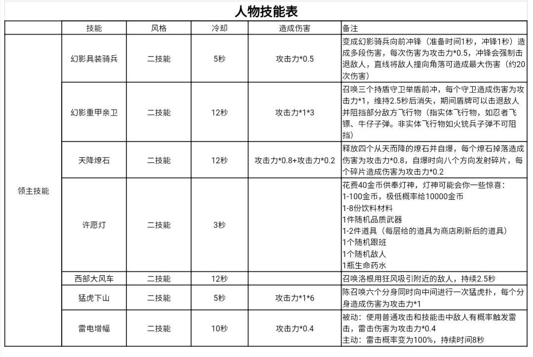 领主技能一图流