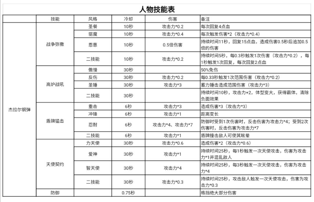 钢蛋技能一图流