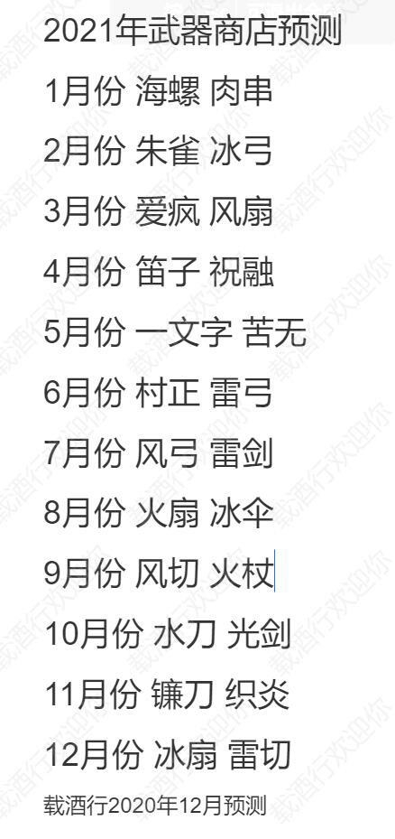 2021年度武器商店预测