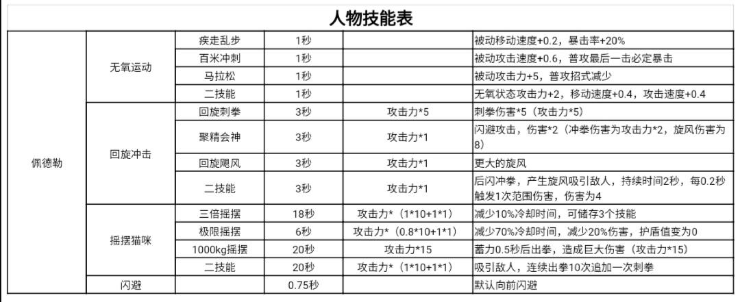 佩德勒技能一图流