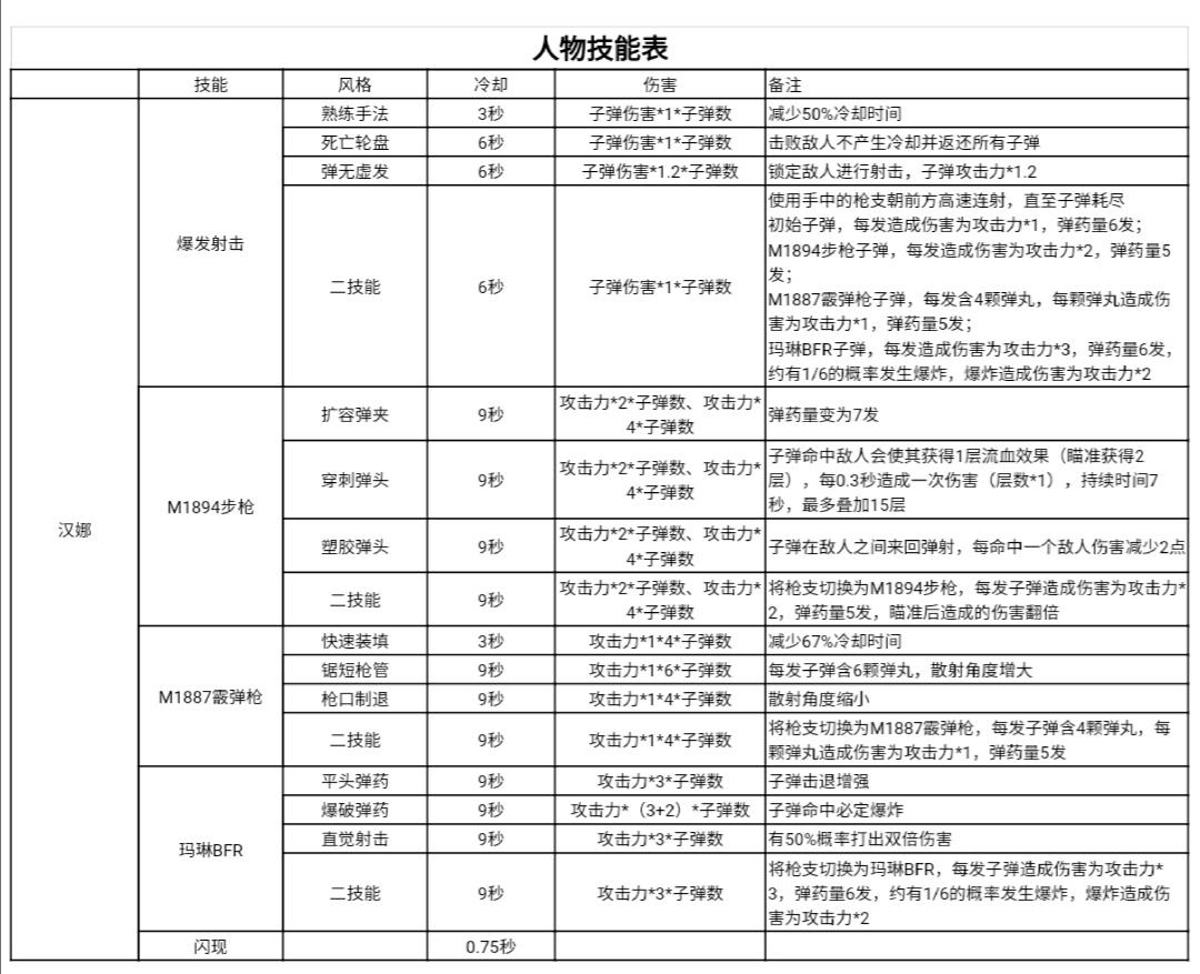 汉娜技能一图流