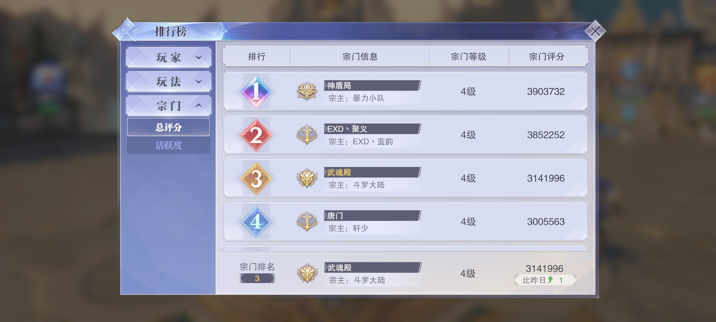 真不错有排行就是香