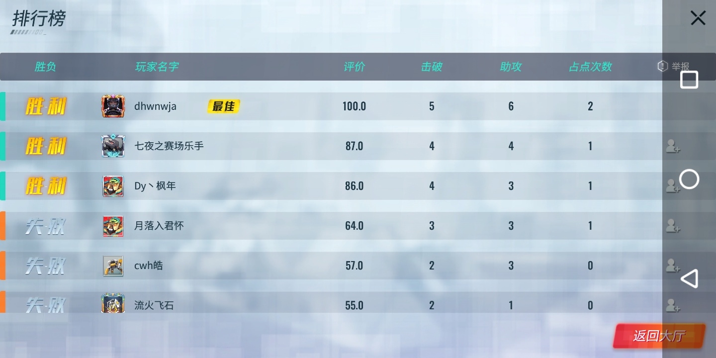 6咩？ 评价100