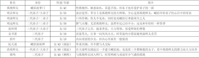 风雨江湖：峨眉那些事