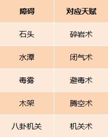 侠客江湖：关于冒险天赋你不得不知道的那些事~