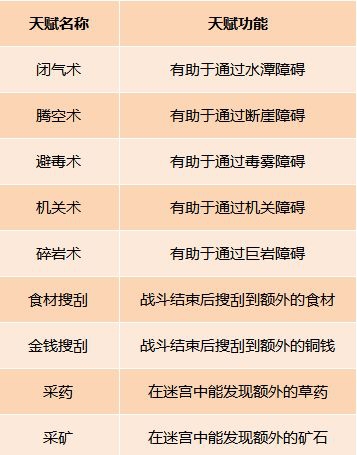 侠客江湖：关于冒险天赋你不得不知道的那些事~