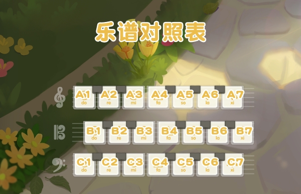 乐谱分享