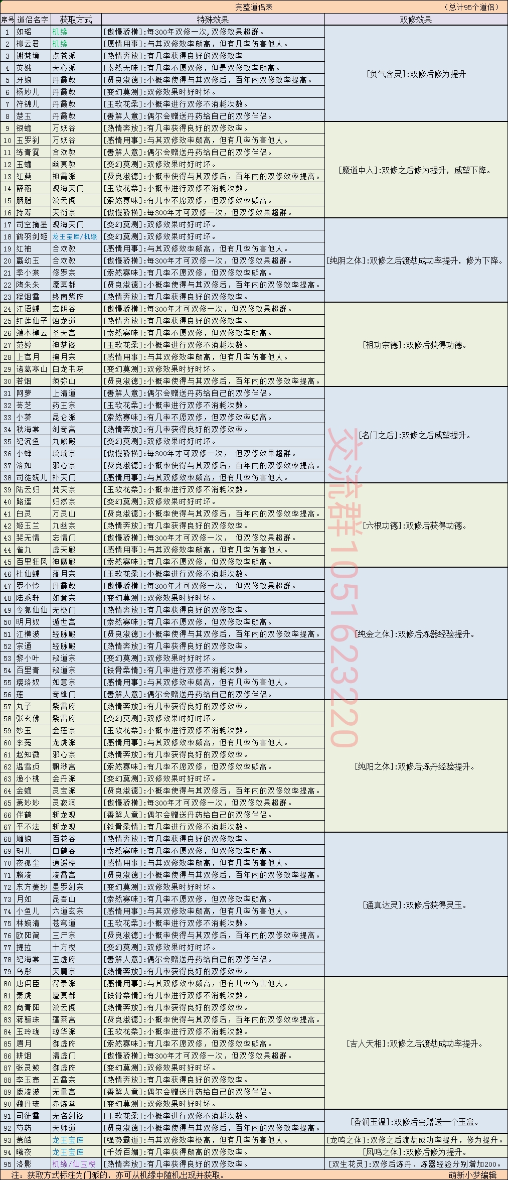 文件攻略最为完善