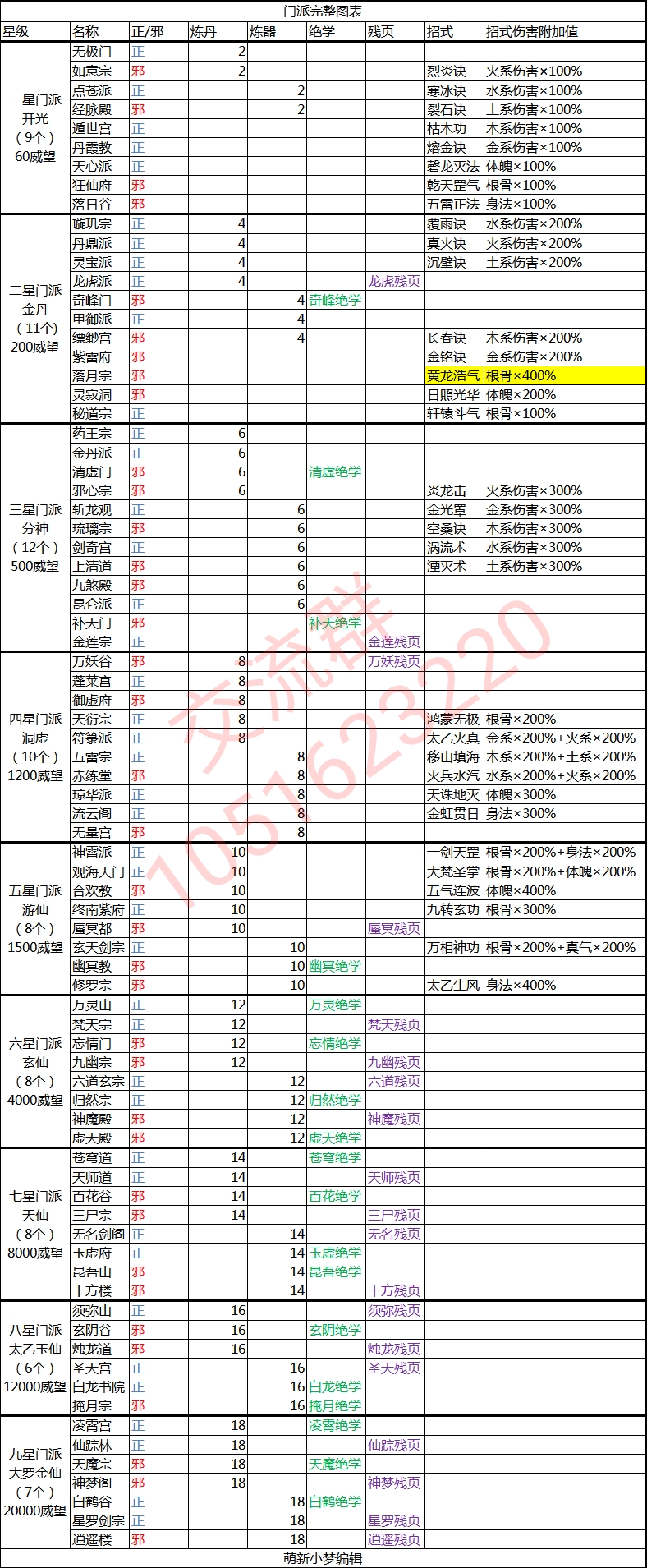文件攻略最为完善