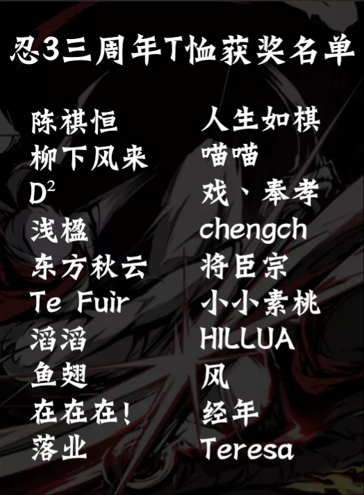 角色大赏进入最后冲刺阶段！【内含生日祝福活动中奖名单】