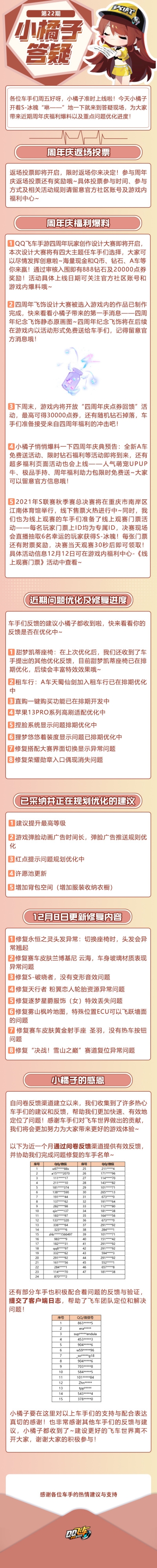 小橘子答疑第二十二期！周年庆福利爆料&重点优化进度已送达~