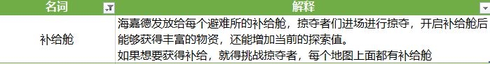 【新手攻略】幻塔世界探索名词解释