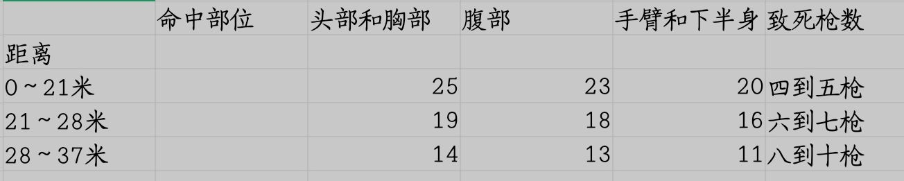 S4排位上分系列枪械冲锋枪