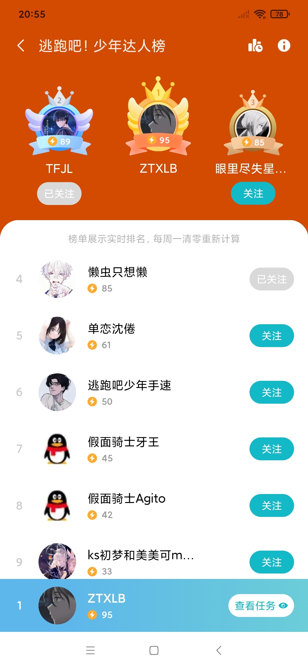 兄弟们，对不住了，不好意思拿了榜一