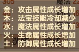 造梦无双法宝培养