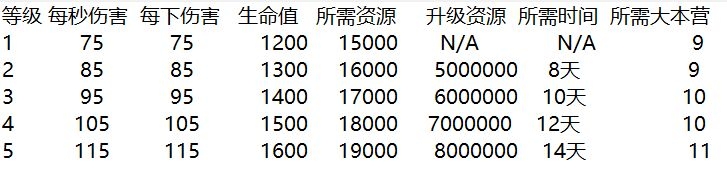 龙宝之怒