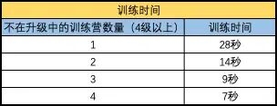 哥布林打法
