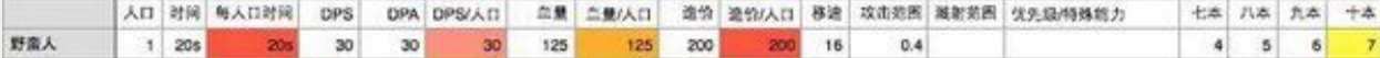 不离不弃野蛮人