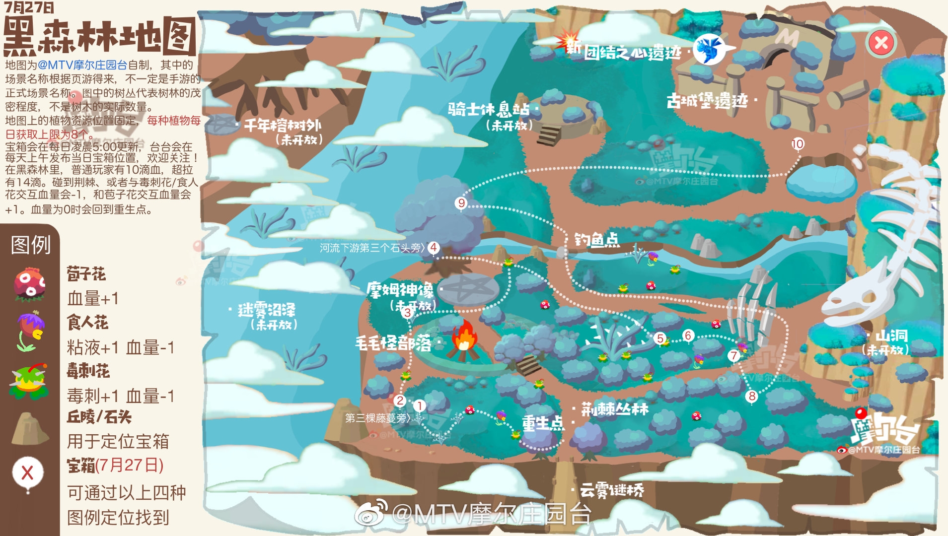 7.27黑森林宝箱位置