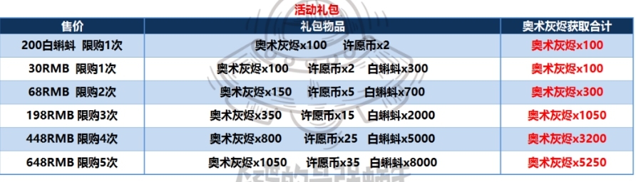 《最强蜗牛》奥术灰烬怎么获取 奥术灰烬获取方法介绍