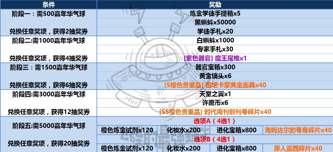 《最强蜗牛》嘉年华气球怎么获取 嘉年华气球获取方法介绍