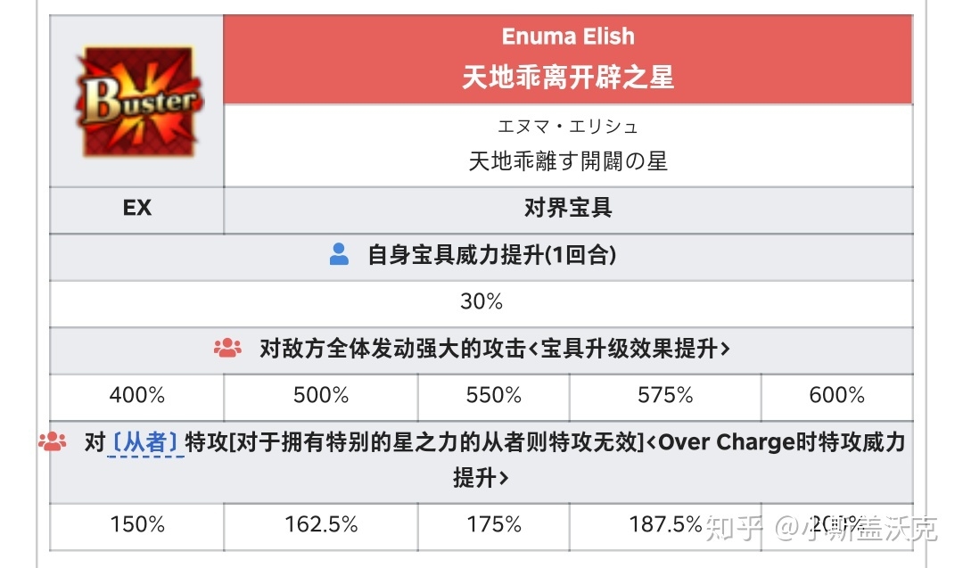 快去入门fgo（四）