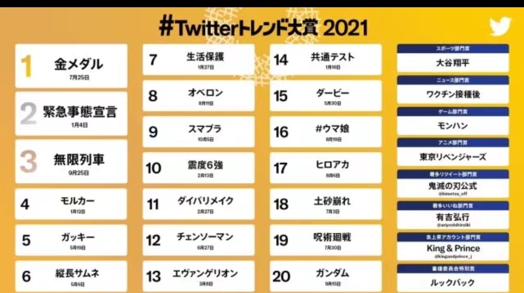 fgo:奥伯龙登2021推特趋势大赏第八位，真正的排面